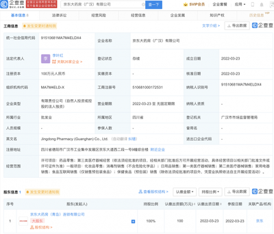 京東健康加速布局 大藥房成立新公司，跨界融合藥品、醫(yī)療器械與化妝品零售