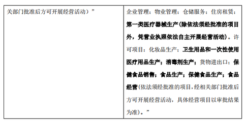 珀萊雅與拉芳家化拓展業務版圖 新增消殺產品及一類醫療器械銷售
