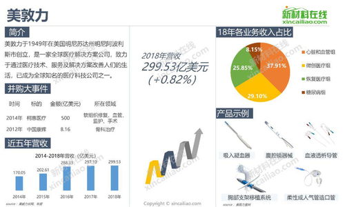 2019全球醫(yī)療器械企業(yè)規(guī)模戰(zhàn)局 龍頭格局與產(chǎn)品落子解析