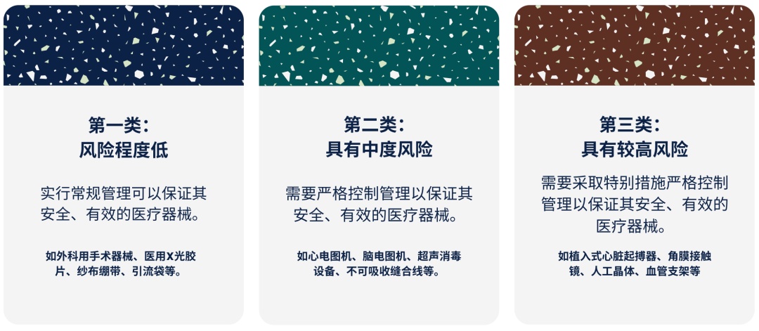 搶購(gòu)制氧機(jī)？你可能需要了解這些→ 第一類醫(yī)療器械銷售