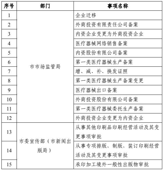 東莞通辦服務(wù)再升級(jí) 61個(gè)市級(jí)事項(xiàng)實(shí)現(xiàn)‘全市通辦’，第一類醫(yī)療器械銷售更便捷